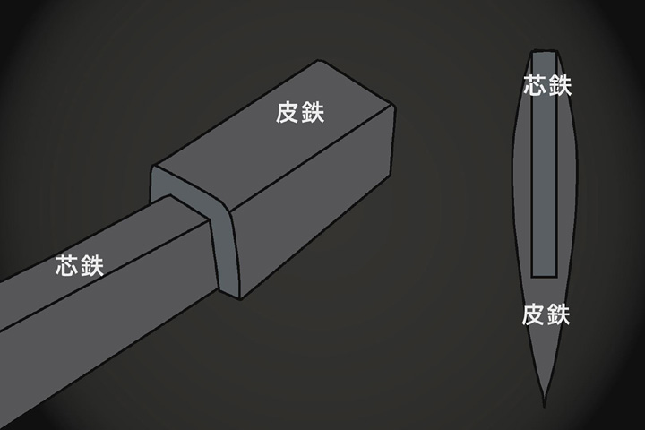 「折れず、曲がらず、よく切れる」日本刀の持ち味が形成される