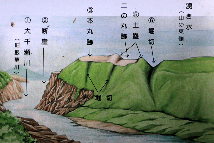 設楽城図