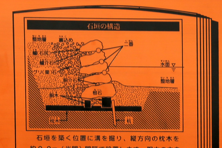 清洲城の石垣解説図